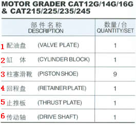 モータ年生 CAT12G 用油圧ポンプ部品/14 G、16 G